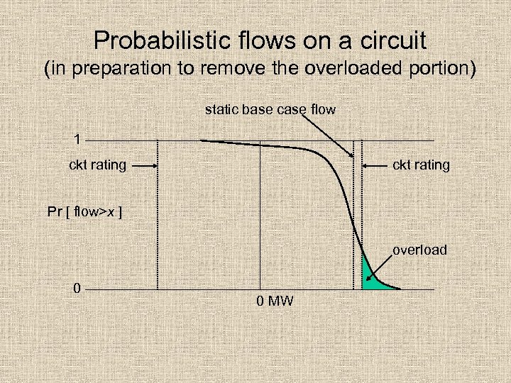 Probabilistic flows on a circuit (in preparation to remove the overloaded portion) static base