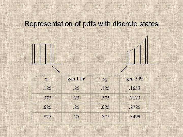 Representation of pdfs with discrete states x 1 gen 1 Pr x 2 gen