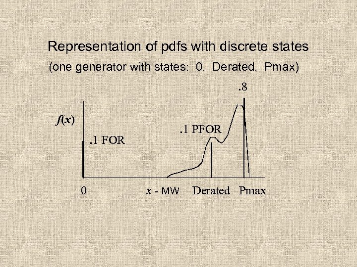 Representation of pdfs with discrete states (one generator with states: 0, Derated, Pmax). 8