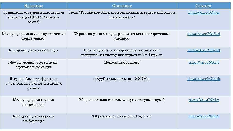 Название Описание Ссылка Традиционная студенческая научная Тема: 