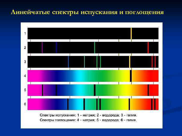 Линейчатые спектры испускания и поглощения 
