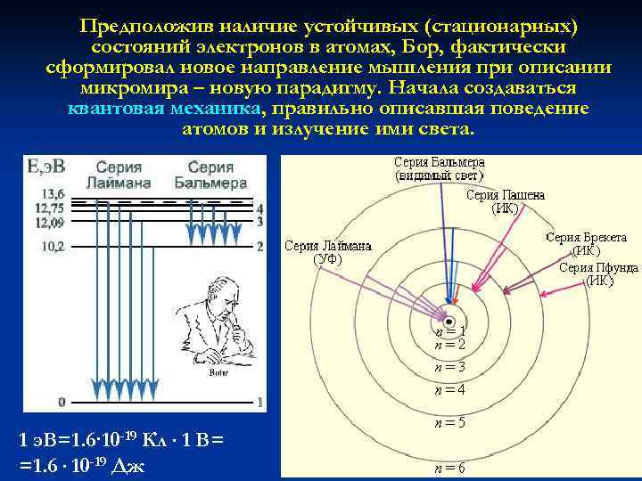 Предположив наличие устойчивых (стационарных) состояний электронов в атомах, Бор, фактически сформировал новое направление мышления