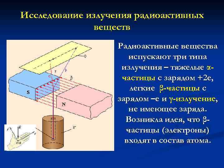 Исследование излучения радиоактивных веществ Радиоактивные вещества испускают три типа излучения – тяжелые αчастицы с