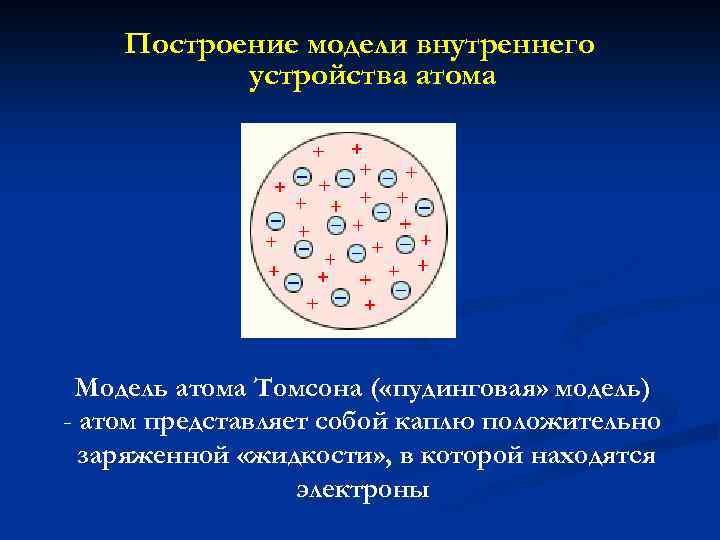 Радиоактивность модели атомов видеоурок. Пудинговая модель атома. Радиоактивность модели атомов конспект кратко. Кроссворд на тему радиоактивность модели атомов с ответами 9 класс. Как представляли атом в 19 веке.