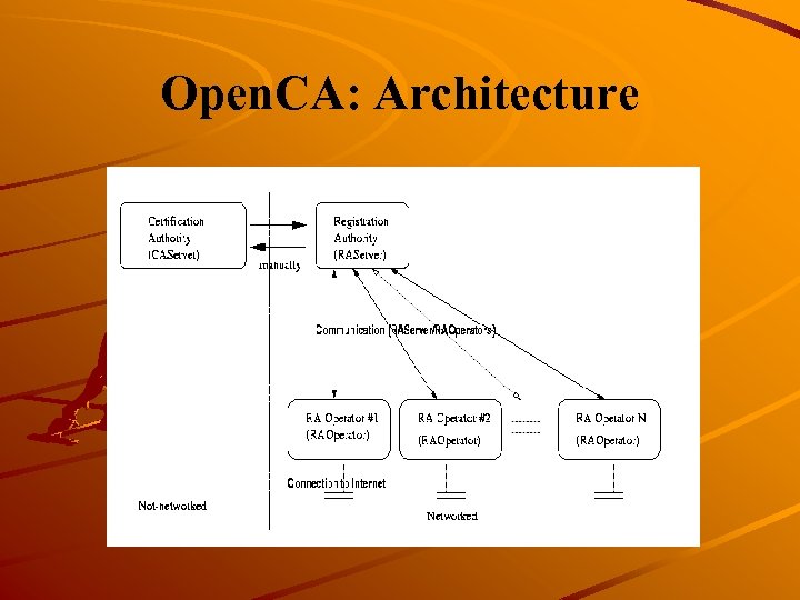 Open. CA: Architecture 