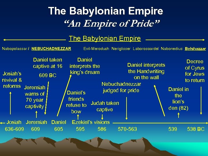 The Babylonian Empire “An Empire of Pride” The Babylonian Empire Nabopolassar / NEBUCHADNEZZAR Daniel