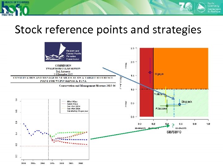 Stock reference points and strategies ? 