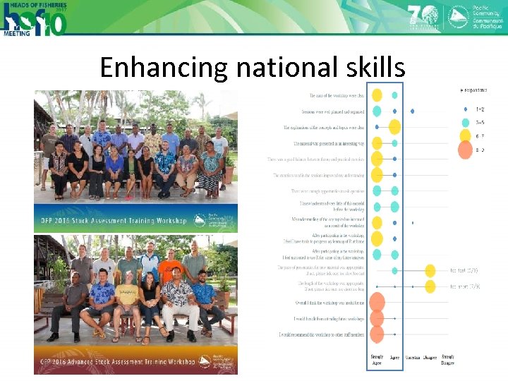 Enhancing national skills 