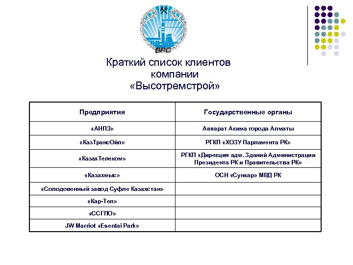 Краткий список клиентов компании «Высотремстрой» Предприятия Государственные органы «АНПЗ» Аппарат Акима города Алматы «Каз.