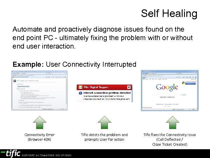 Self Healing Automate and proactively diagnose issues found on the end point PC -
