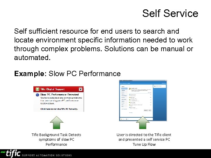 Self Service Self sufficient resource for end users to search and locate environment specific