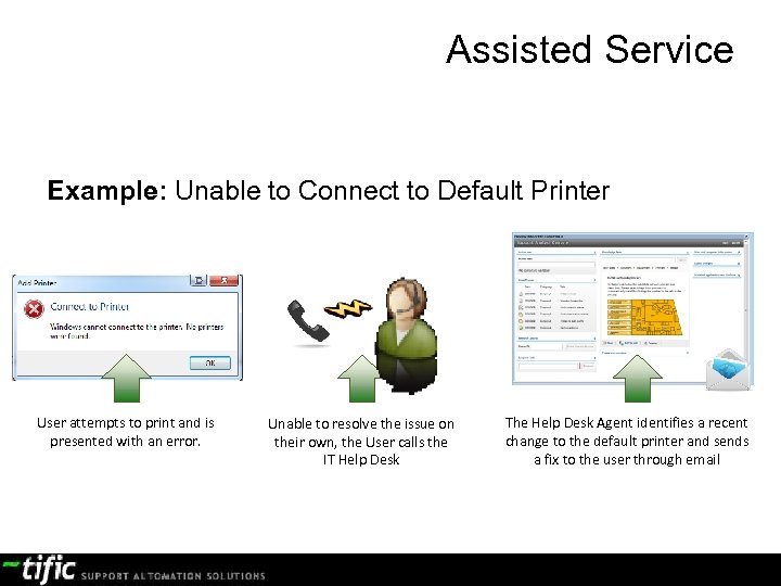 Assisted Service Example: Unable to Connect to Default Printer User attempts to print and