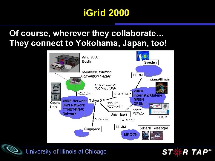 i. Grid 2000 Of course, wherever they collaborate… They connect to Yokohama, Japan, too!