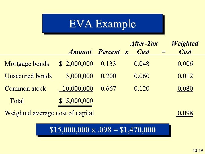 EVA Example After-Tax Weighted Amount Percent x Cost = Cost Mortgage bonds $ 2,