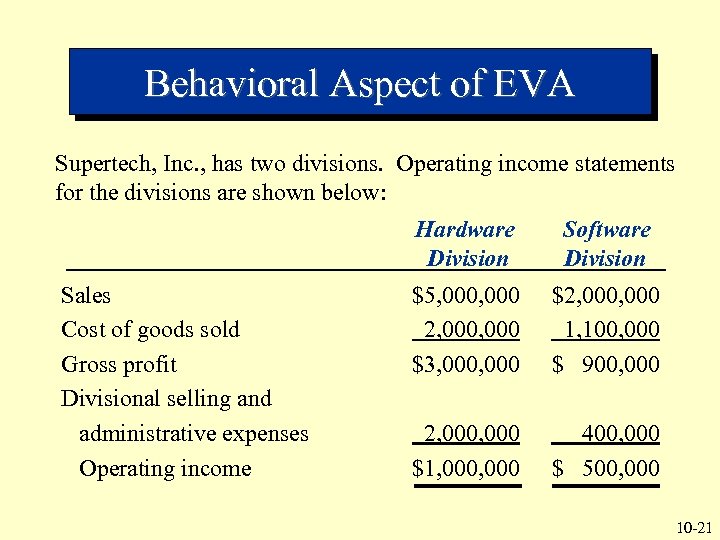 Behavioral Aspect of EVA Supertech, Inc. , has two divisions. Operating income statements for