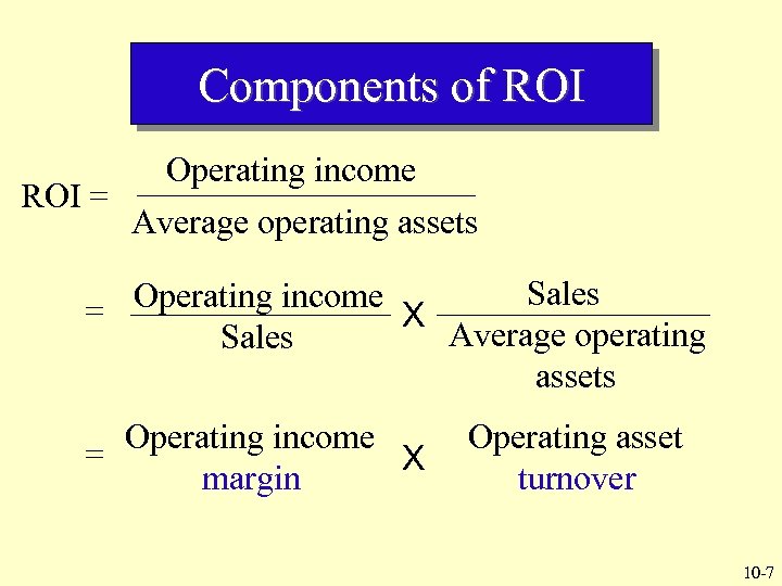 Components of ROI Operating income ROI = Average operating assets Sales Operating income =
