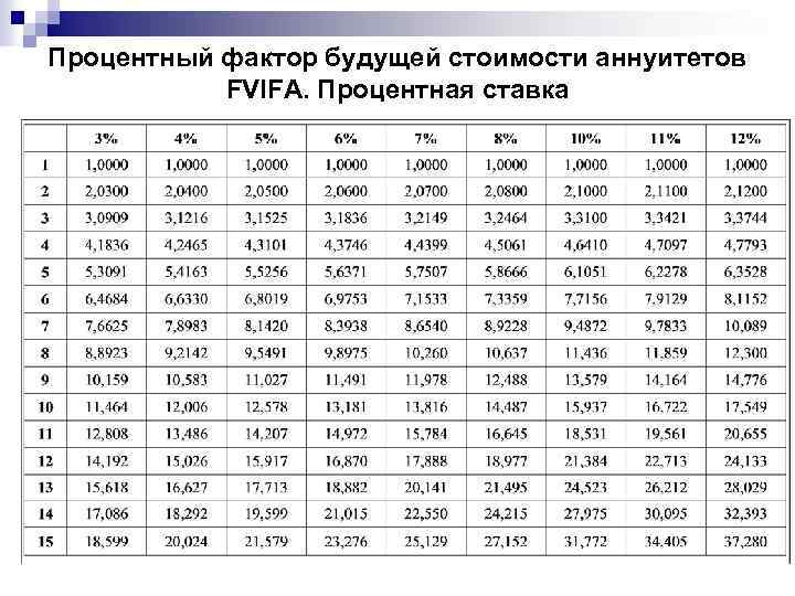 Дисконтирование 2 5 года