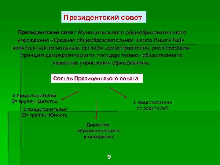 Президентский совет Муниципального общеобразовательного учреждения «Средняя общеобразовательная школа Лицей № 1» является коллегиальным органом