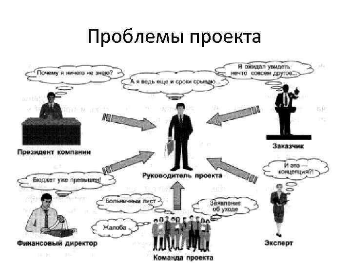 Проблемы проекта 10 