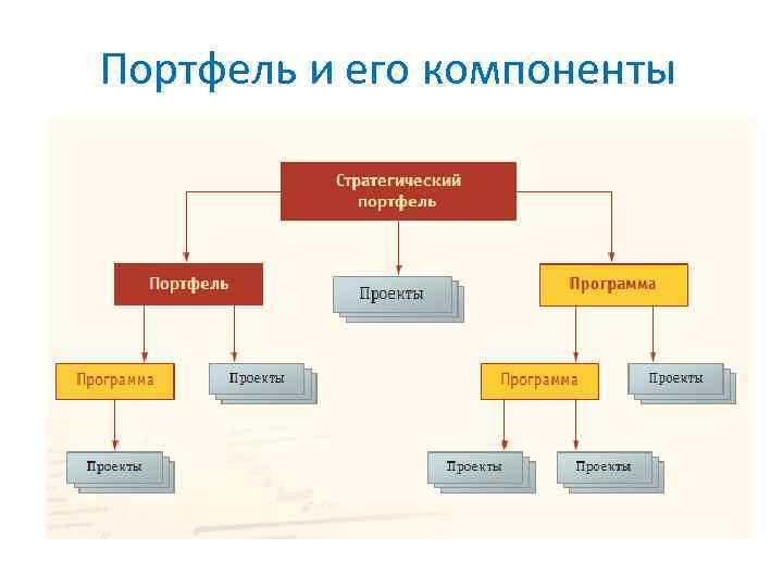 Портфель и его компоненты 