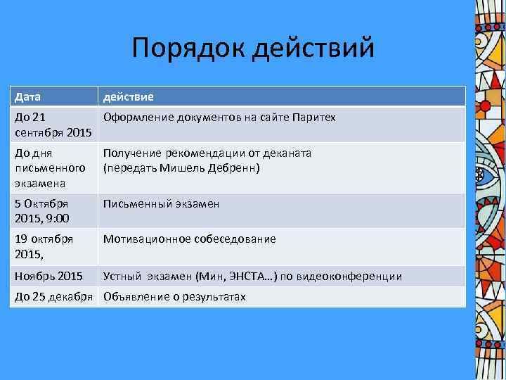 Порядок действий Дата действие До 21 Оформление документов на сайте Паритех сентября 2015 До