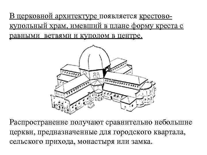 В церковной архитектуре появляется крестовокупольный храм, имевший в плане форму креста с равными ветвями