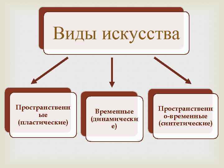 Синтетический вид