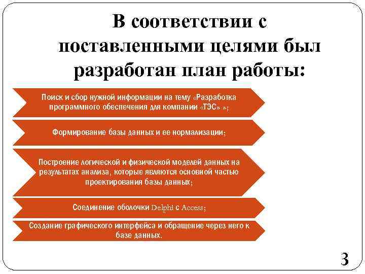 В соответствии с поставленными целями был разработан план работы: Поиск и сбор нужной информации