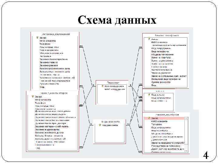 Схема данных 4 