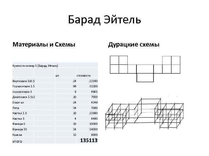 Барад Эйтель Материалы и Схемы Дурацкие схемы Крепость номер 1 (Барад Эйтель) шт стоимость