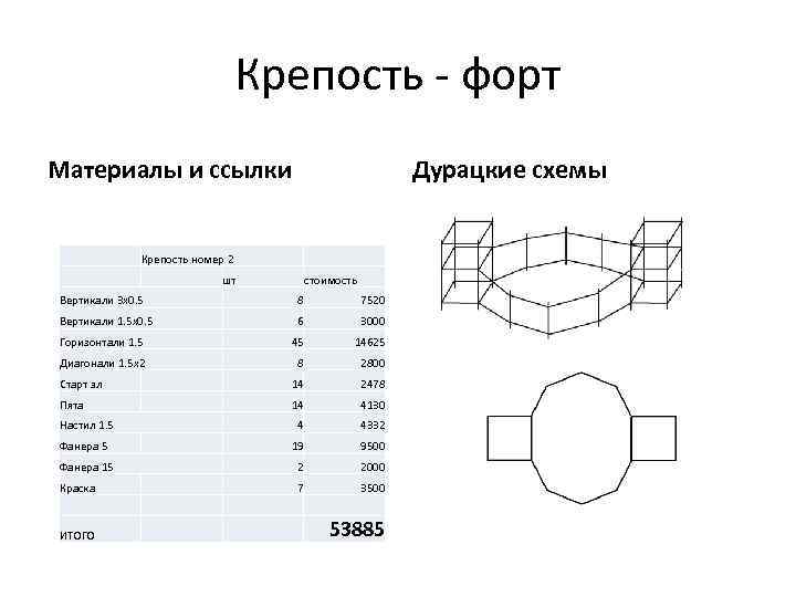 Крепость - форт Материалы и ссылки Дурацкие схемы Крепость номер 2 шт стоимость Вертикали