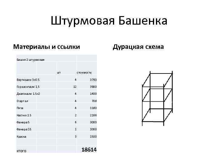 Штурмовая Башенка Материалы и ссылки Дурацкая схема Башня 2 штурмовая шт стоимость Вертикали 3