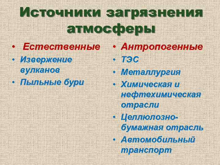 Источники загрязнения атмосферы • Естественные • Антропогенные • Извержение вулканов • Пыльные бури •