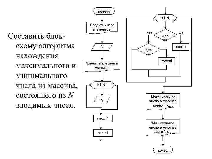 Блоксхема