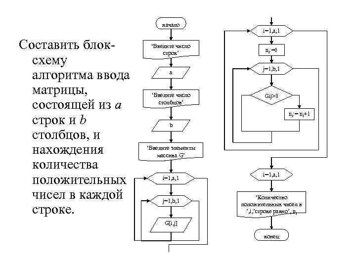 Блоксхема