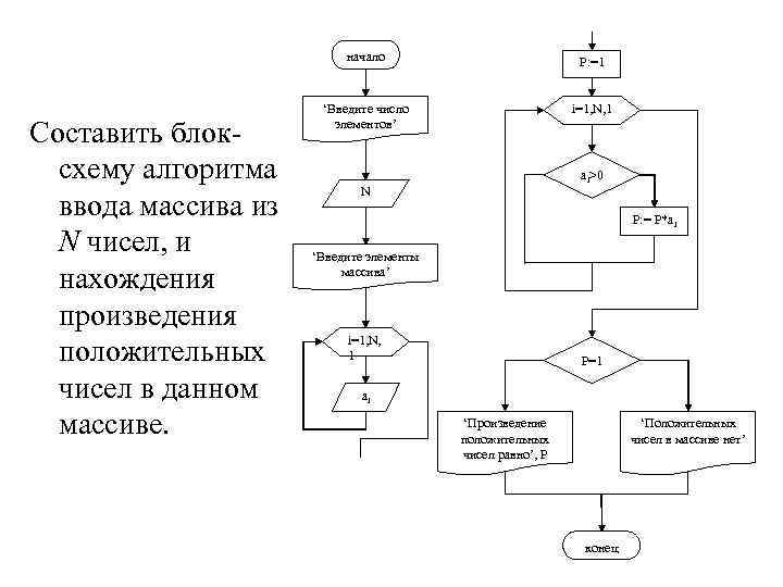 Блоксхема