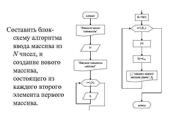начало Составить блоксхему алгоритма ввода массива из N чисел, и создание нового массива, состоящего