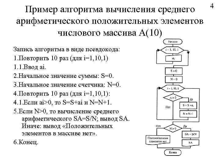 Алгоритм вычисления значения функции