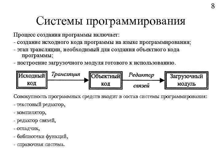 Исходное формирование. Схема процесса создания загрузочного модуля программы. Этапы процесса программирования. Системы программирования таблица. Процесс написание кода программы.