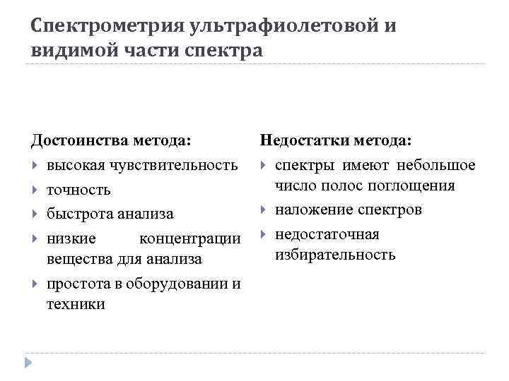 Спектрометрия ультрафиолетовой и видимой части спектра Достоинства метода: высокая чувствительность точность быстрота анализа низкие