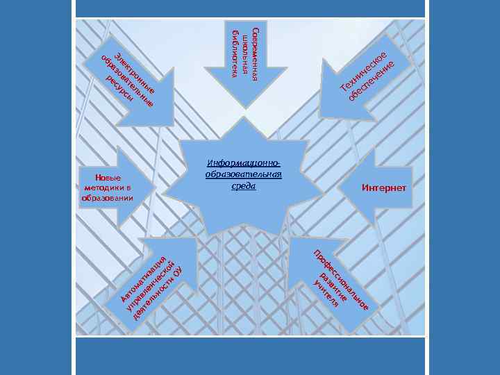 ое ьн ал он е си ти я ес зви ел оф ра чит