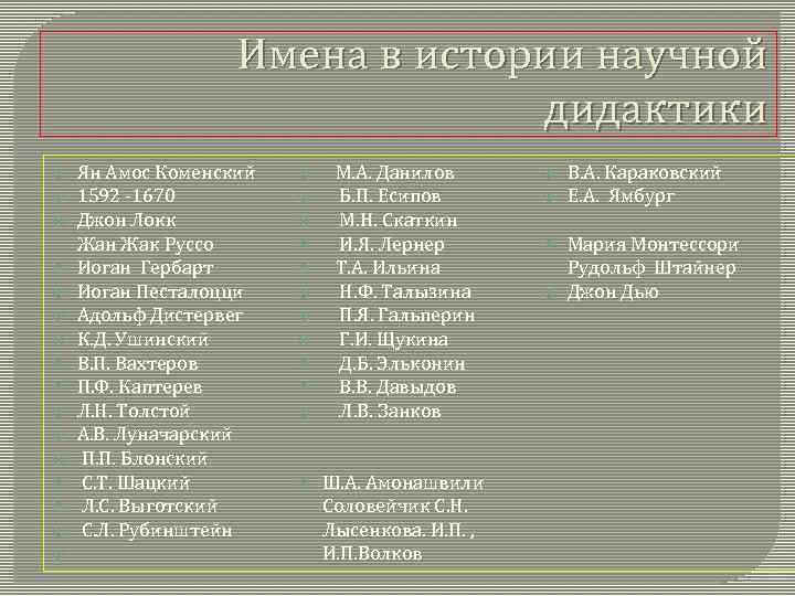 Имена в истории научной дидактики Ян Амос Коменский 1592 -1670 Джон Локк Жан Жак