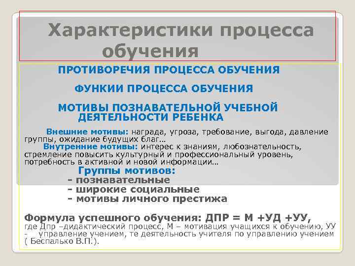  Характеристики процесса обучения ПРОТИВОРЕЧИЯ ПРОЦЕССА ОБУЧЕНИЯ ФУНКИИ ПРОЦЕССА ОБУЧЕНИЯ МОТИВЫ ПОЗНАВАТЕЛЬНОЙ УЧЕБНОЙ ДЕЯТЕЛЬНОСТИ