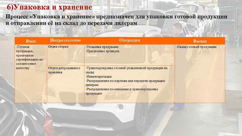 6)Упаковка и хранение Процесс «Упаковка и хранение» предназначен для упаковки готовой продукции и отправлении