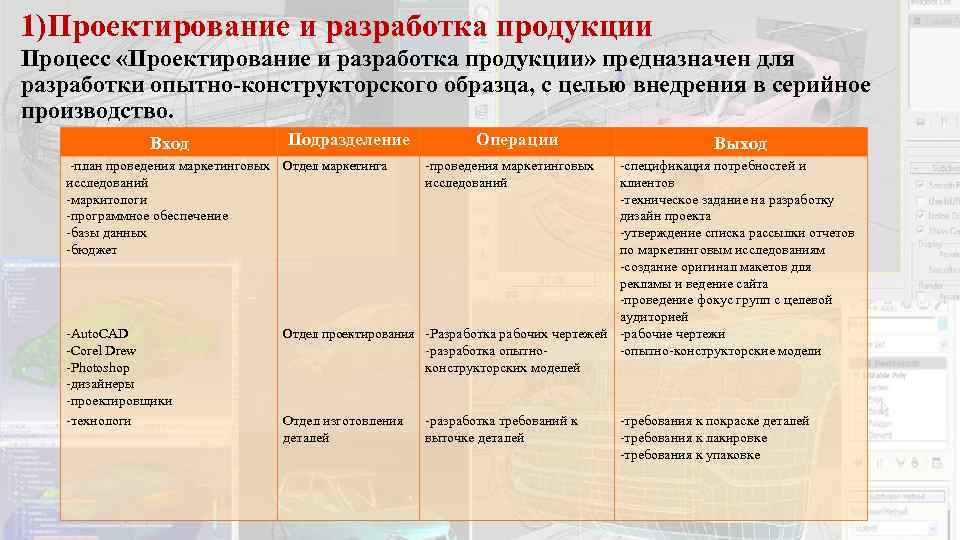 1)Проектирование и разработка продукции Процесс «Проектирование и разработка продукции» предназначен для разработки опытно-конструкторского образца,