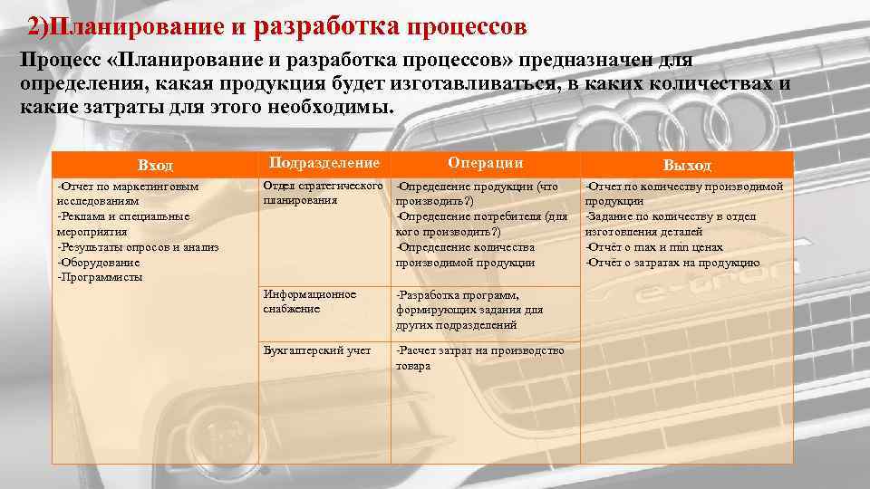 2)Планирование и разработка процессов Процесс «Планирование и разработка процессов» предназначен для определения, какая продукция