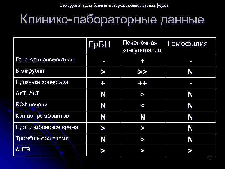 Геморрагическая болезнь новорожденных презентация