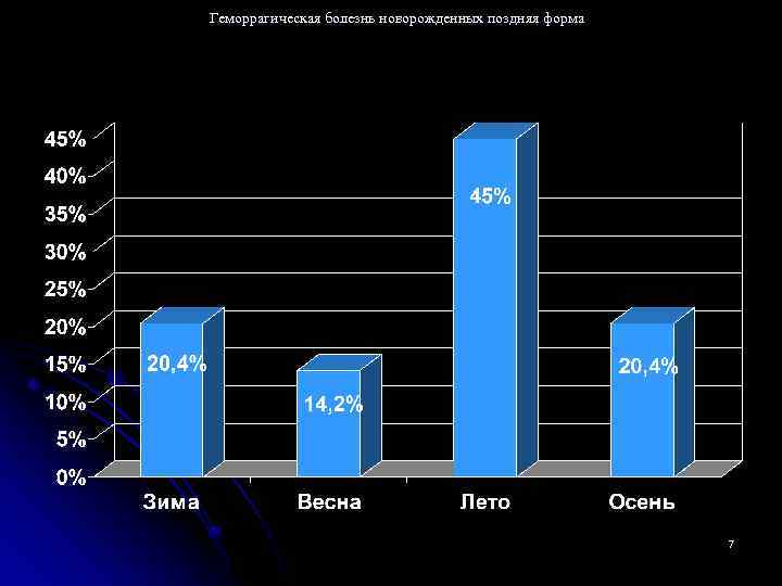 Геморрагическая болезнь новорожденных поздняя форма 7 