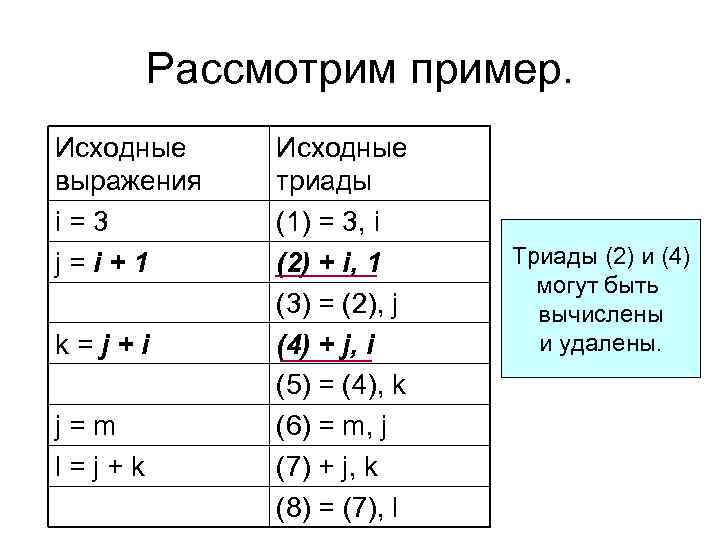 Рассмотрим пример. Исходные выражения i=3 j=i+1 k=j+i j=m l=j+k Исходные триады (1) = 3,