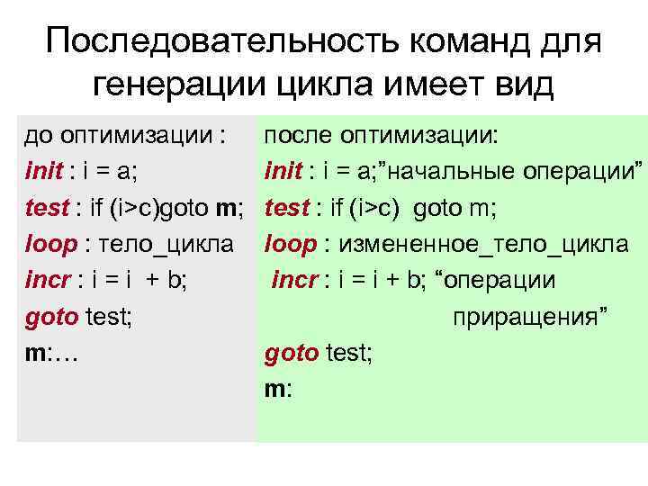 Последовательность команд для генерации цикла имеет вид до оптимизации : init : i =